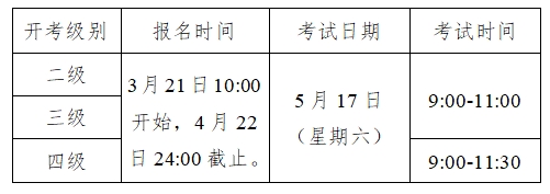 关于做好2025年上半年医学英语水平考试纸笔考试报名的通知