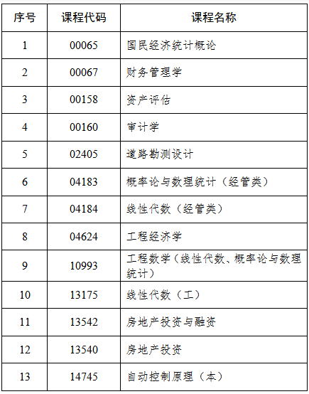 吉林省教育考试院：关于2025年4月份高等教育自学考试相关科目作答说明的通知