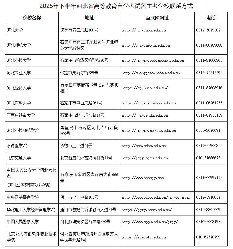 关于2025年下半年河北省高等教育自学考试实践性环节考核课程的报名公告