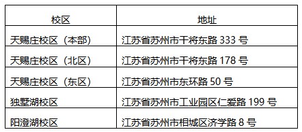 苏州大学2025年高等教育自学考试助学专业招生简章
