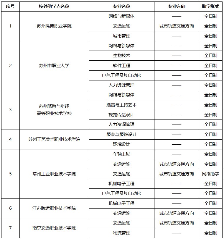 苏州大学2025年高等教育自学考试助学专业招生简章