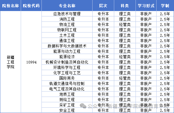 新疆工程学院2025年高等学历继续教育招生简章