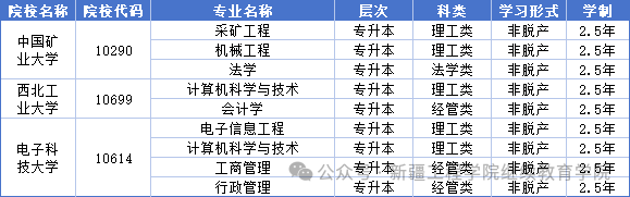 新疆工程学院2025年高等学历继续教育招生简章