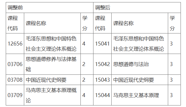 自学考试常见知识问答