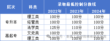 新疆工程学院2025年高等学历继续教育招生简章
