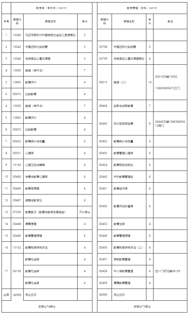《江西省高等教育自学考试专业考试计划（2026版）》政策问答
