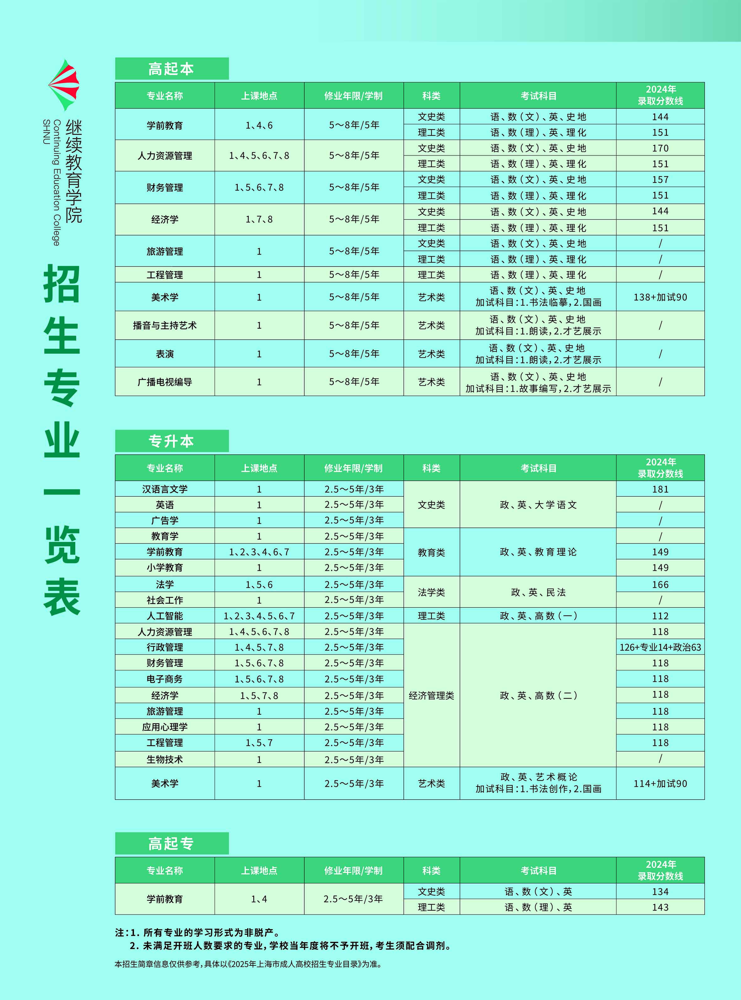 上海师范大学2025年高等学历继续教育招生简章