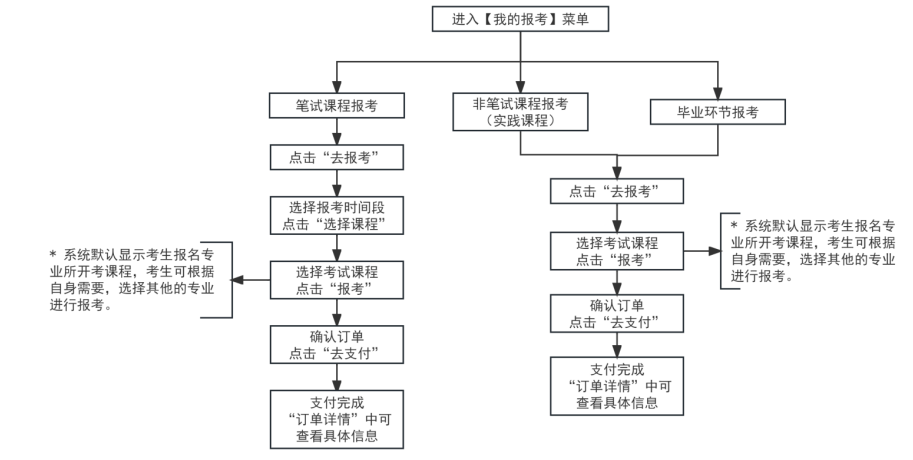 2025年下半年天津市高等教育自学考试报考须知