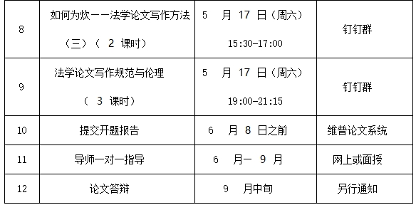 关于2025年宁波大学自学考试法学专业毕业论文环节有关事项的通知