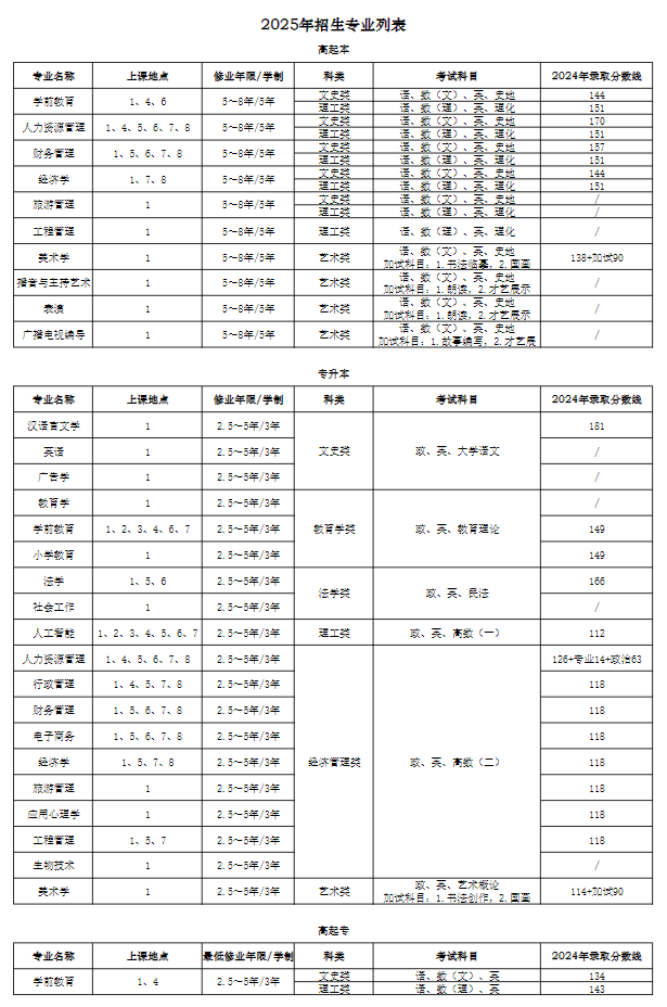 上海师范大学2025年高等学历继续教育招生简章