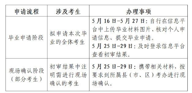 江苏省高等教育自学考试2025年上半年毕业申请通告