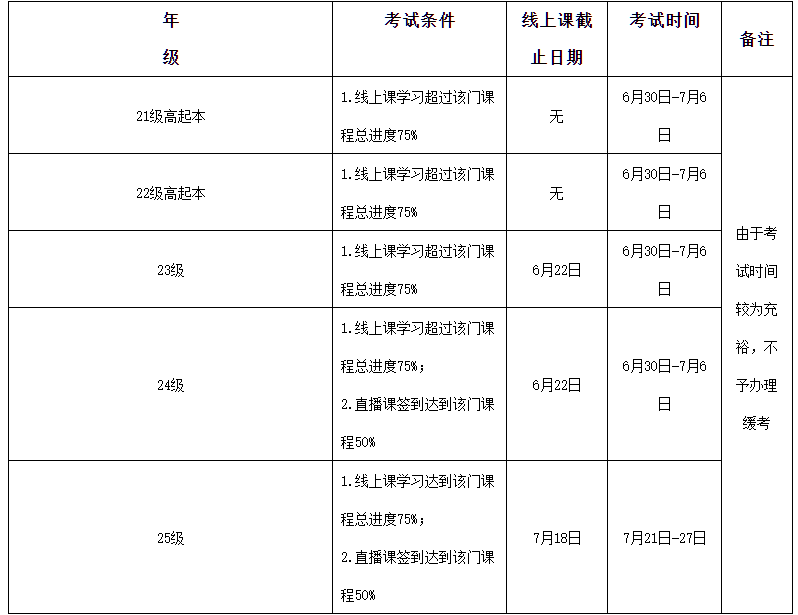 太原理工大学继续教育学院2025年第一学期面授课开课通知