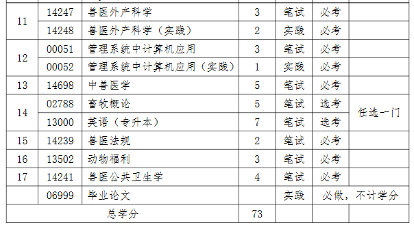 动物医学专业
