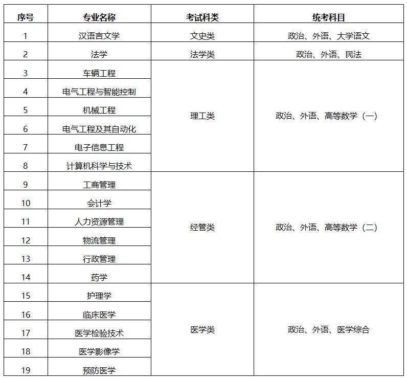 苏州大学2025年成人高等教育招生简章