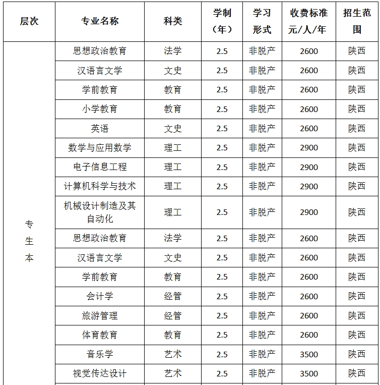 西安文理学院2025年高等学历继续教育招生简章