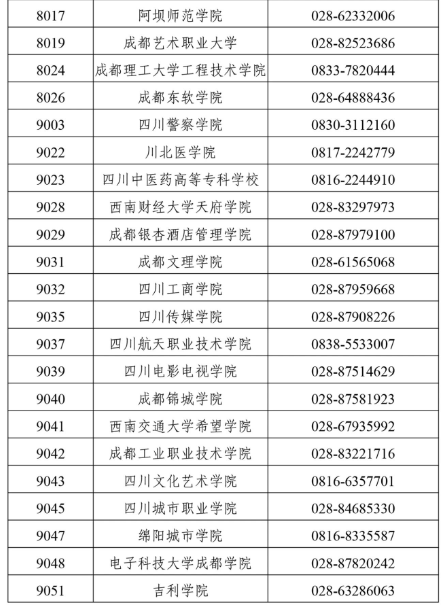 四川省2025年上半年高等教育自学考试前置学历初审和毕业证书办理30问