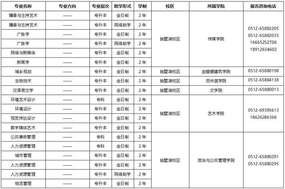 苏州大学2025年高等教育自学考试助学专业招生简章