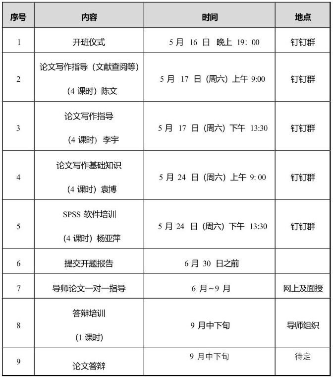 关于 2025 年宁波大学自学考试心理健康教育专业 (1040110)毕业论文环节有关事项的通知
