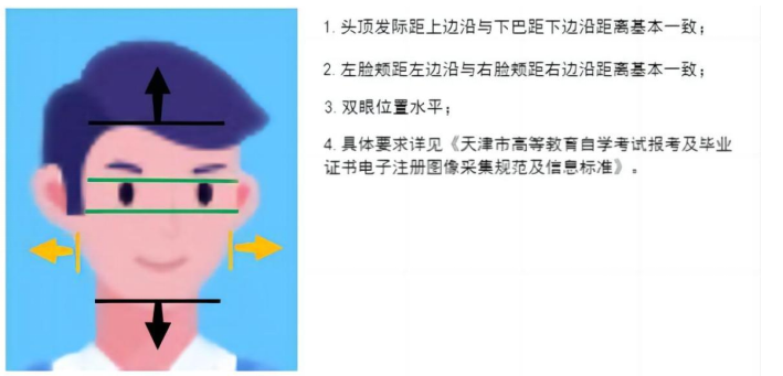 2025年下半年天津市高等教育自学考试报考须知