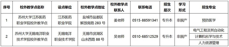 苏州大学2025年成人高等教育招生简章