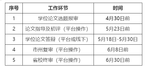 ​关于印发《湖北开放大学2025年春季学期开放教育本科毕业论文（含学位论文）工作方案》的通知
