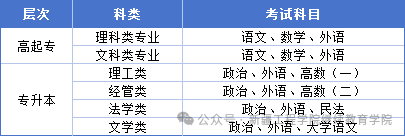 新疆工程学院2025年高等学历继续教育招生简章