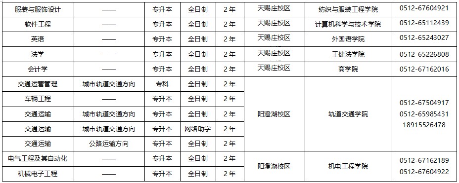 苏州大学2025年高等教育自学考试助学专业招生简章