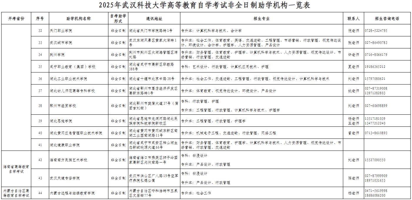 2025年武汉科技大学高等教育自学考试非全日制助学机构一览表