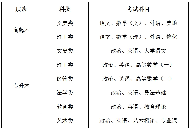 西安文理学院2025年高等学历继续教育招生简章