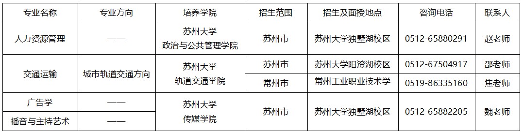 苏州大学2025年高等教育自学考试助学专业招生简章