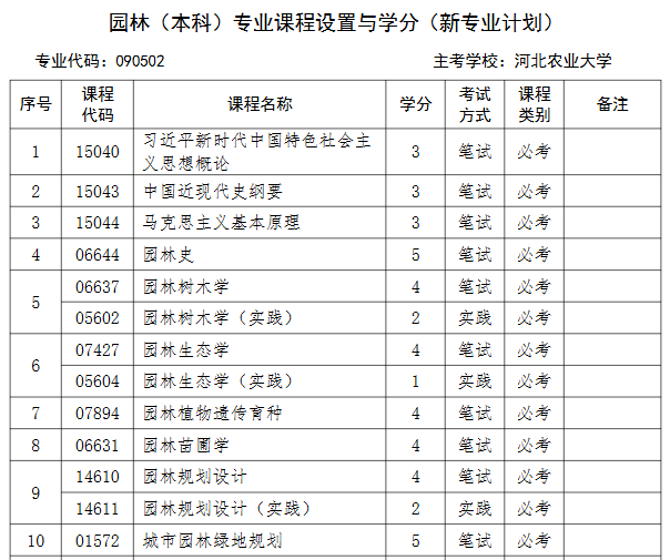 园林专业