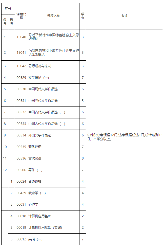 《江西省高等教育自学考试专业考试计划（2026版）》政策问答
