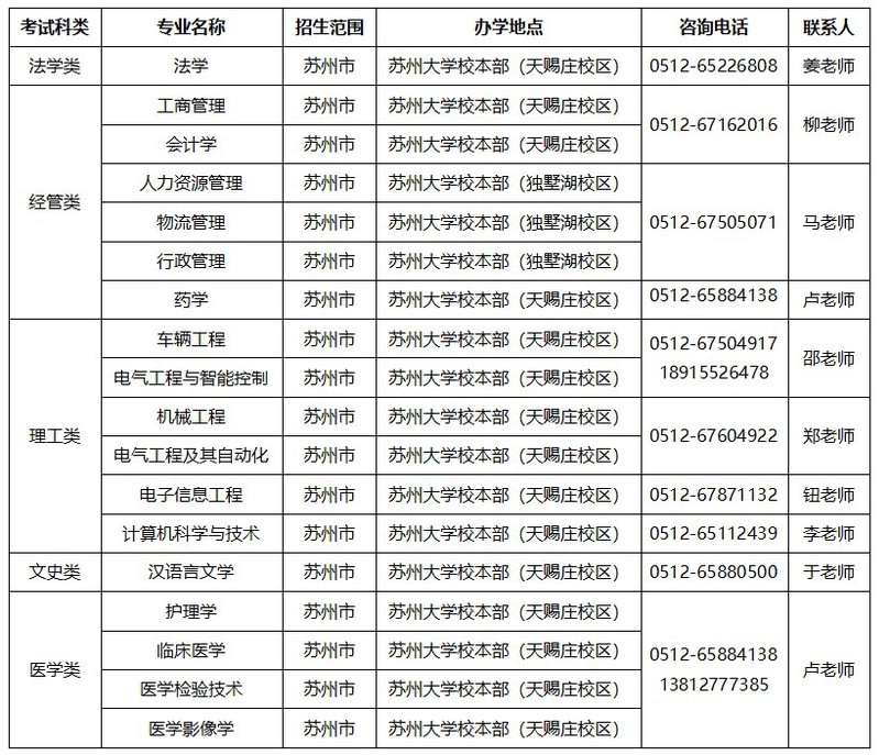 苏州大学2025年成人高等教育招生简章
