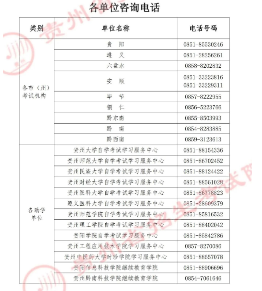 贵州省2025年上半年高等教育自学考试成绩查询通告
