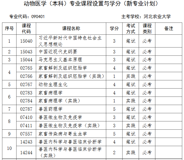 动物医学专业
