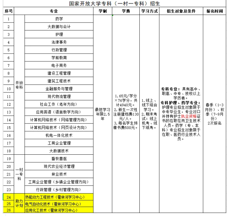 通辽开放大学2025年春季招生简章
