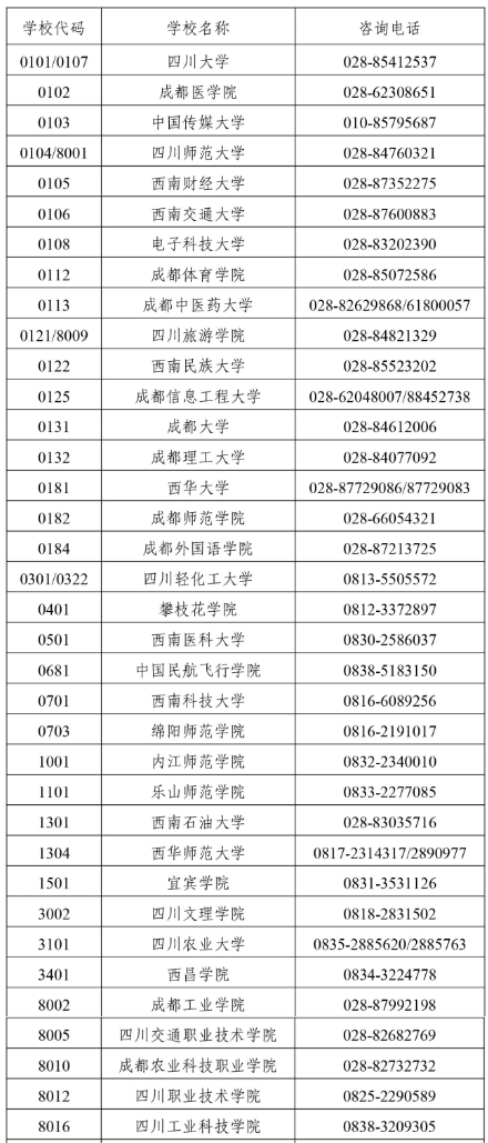 四川省2025年上半年高等教育自学考试前置学历初审和毕业证书办理30问