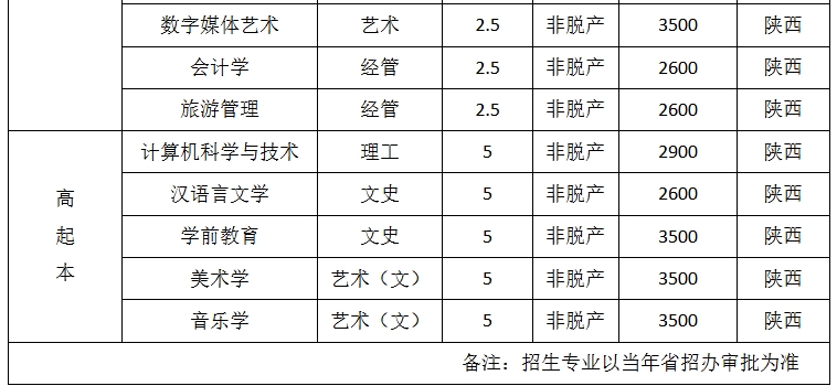 西安文理学院2025年高等学历继续教育招生简章