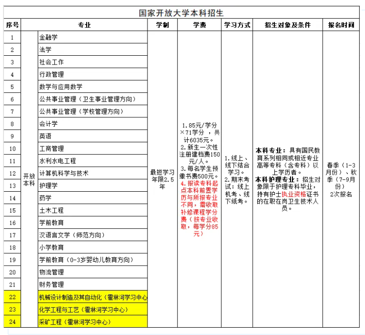 通辽开放大学2025年春季招生简章