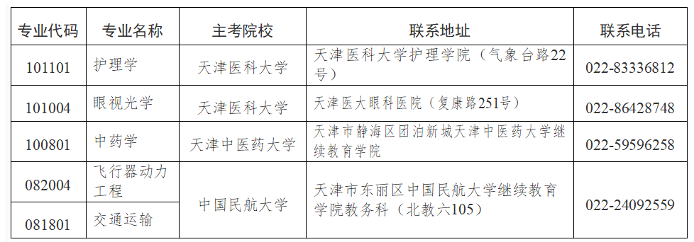 2025年下半年天津市高等教育自学考试报考须知