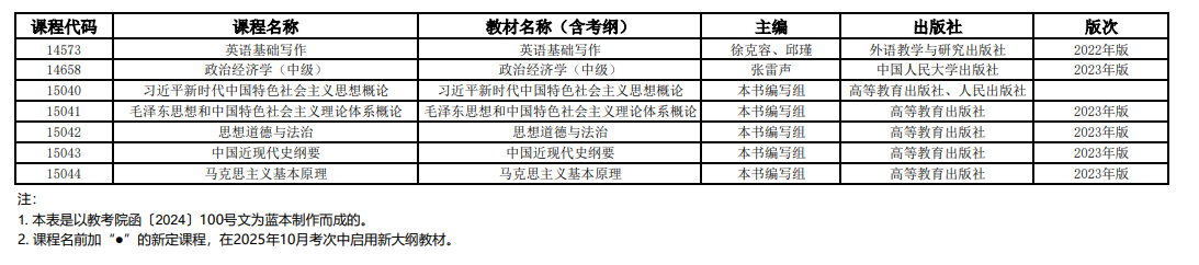 2025年10月上海市高等教育自学考试全国统考课程教材考纲书目表