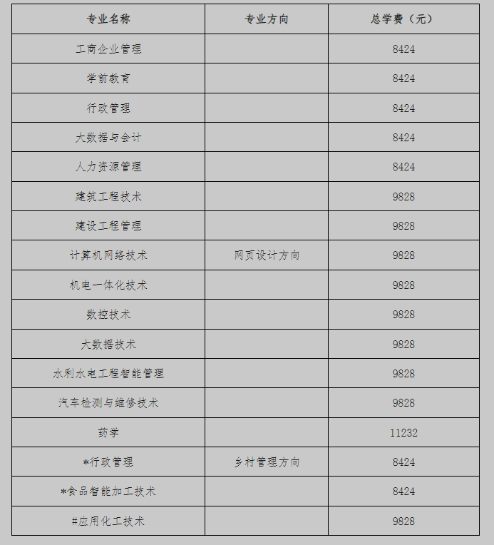 北京开放大学（国开业务） 报名 条件与学费标准