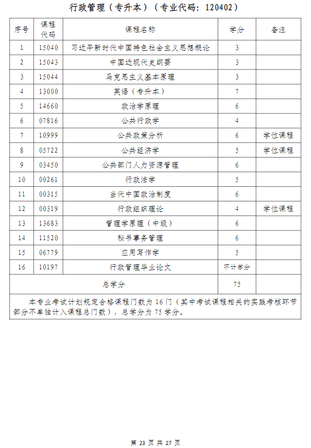 武汉科技大学高等教育自学考试非全日制助学（面向湖北省开考）招生简章