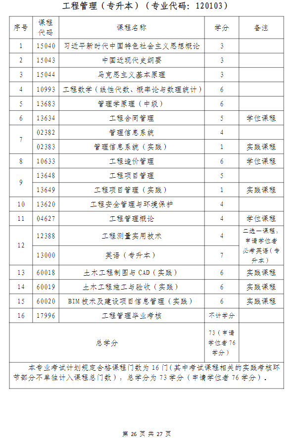 武汉科技大学高等教育自学考试非全日制助学（面向湖北省开考）招生简章