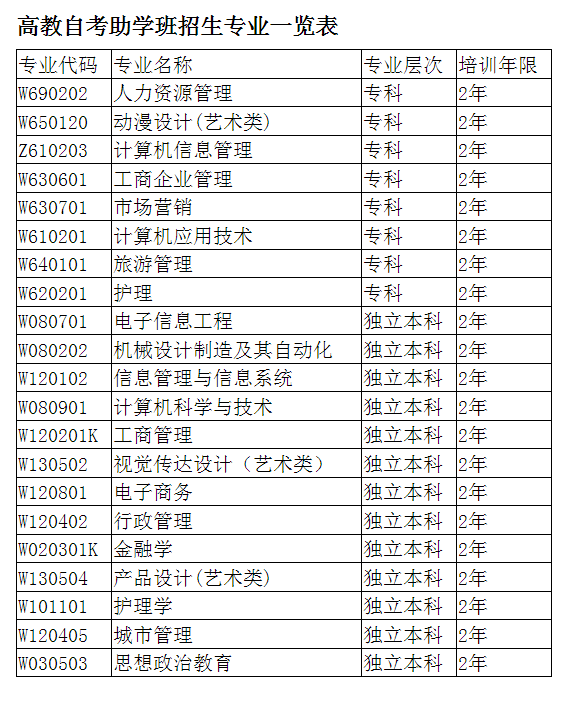2025年电子科技大学高教自考招生简章