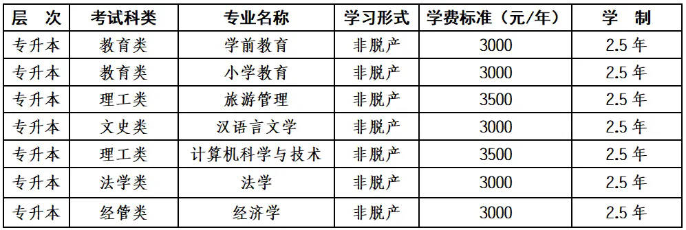 2025年博尔塔拉职业技术学院高等学历继续教育招生简章
