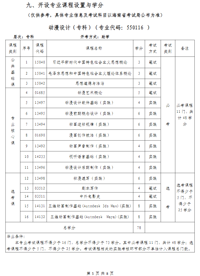 武汉科技大学高等教育自学考试非全日制助学（面向海南省开考）招生简章