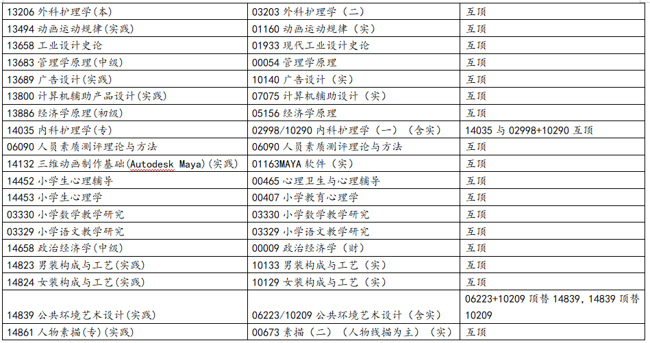 浙江省2025年10月高等教育自学考试报考简章