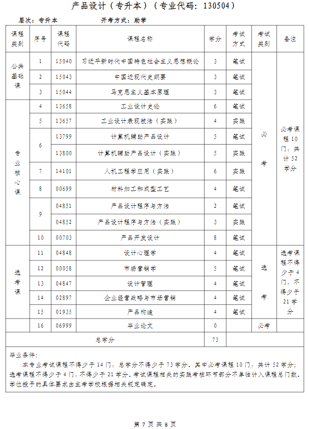 武汉科技大学高等教育自学考试非全日制助学（面向海南省开考）招生简章