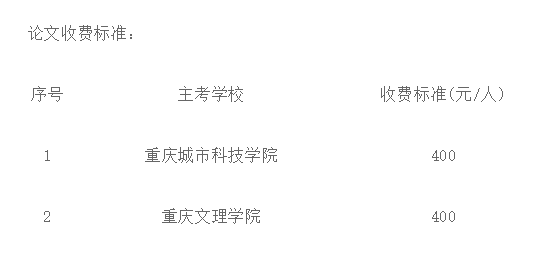 关于2025下半年自考毕业论文报名的通知